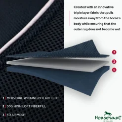 Horseware Ireland Horseware Dry Liner - Navy/Silver< Linere