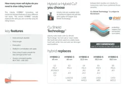 Kerckhaert Søm Liberty Hybrid - 250stk< Hestesko Og Tilbehør